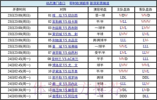世界杯盘口网站官方 世界杯盘口网站官方