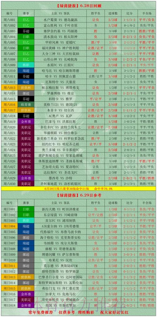 世界杯外围投注技巧攻略 世界杯外围投注技巧攻略